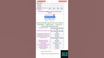 FCI Various Manager Post 2019 Final Result