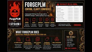 Famous Master Models x ForgePLM Net Worth