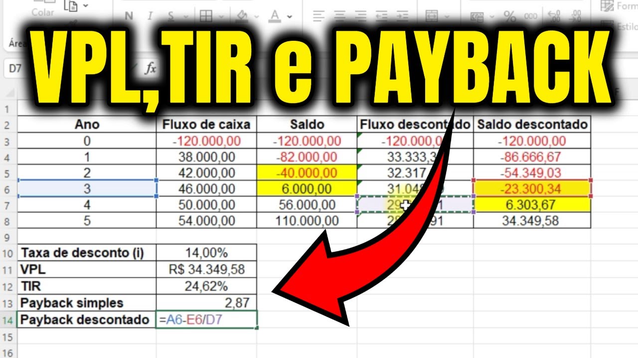 Vlp Formula Como calcular o VPL, a TIR e o Payback no Excel - YouTube
