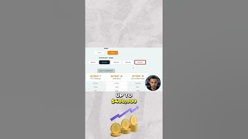 The Funded Trader Challenge Overview 🤝👀