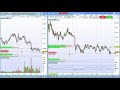 Trading from the order book - ProRealTime 10.3 - YouTube