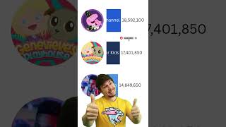 💥 YouTube Clash 2025 💥Peppa Pig 🐷 vs Genevieve’s Playhouse 🧸 vs Jason Derulo 🎶 | Kids vs  🔥 #Shorts