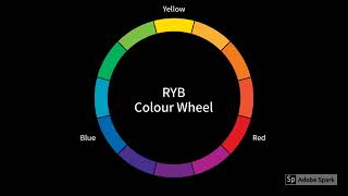🎨 Understanding the RYB Color Wheel | Art & Design Essentials Part 2/4
