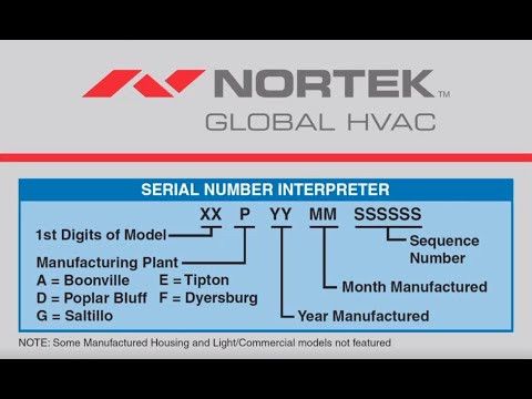 Serial Numbers