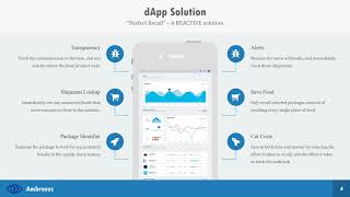 ambrosus screenshot 5