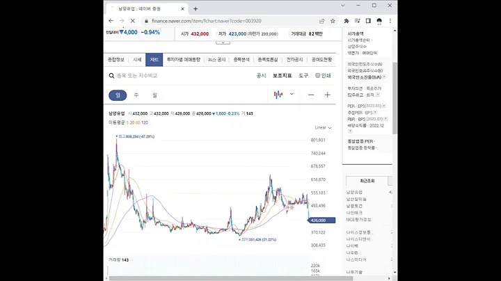 003920남양유업 주가 전망 및 차트 분석