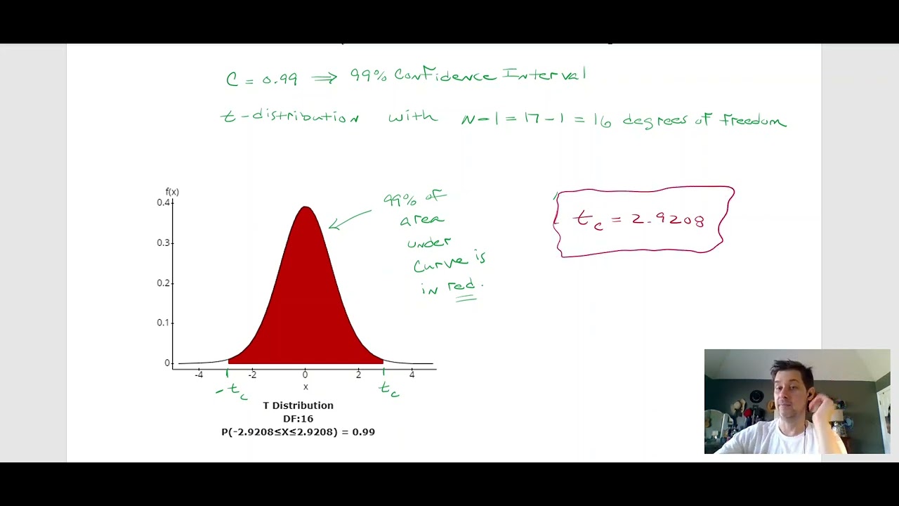 Confidence Interval for the Mean, Part Two - YouTube