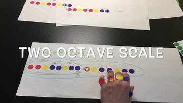 Piano Scales in Parallel Motion Made Easy at Last!