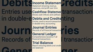 📘 Basic Accounting Terms Explained!#BasicAccounting #AccountingTerms #FinanceForBeginners #Commerce.