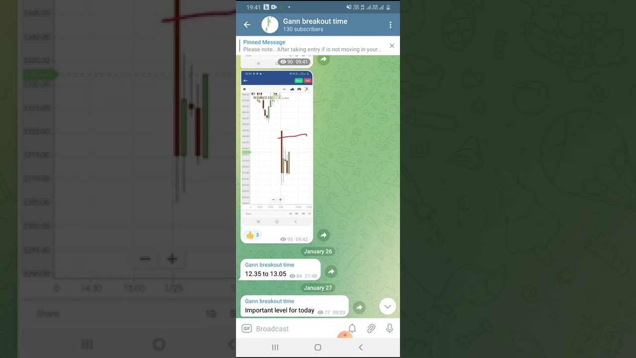 gann intraday astrology YouTube
