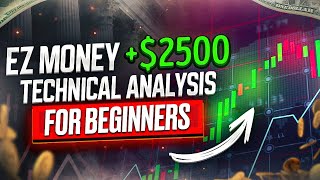 Trading guide For Beginners Technical analysis for binary options
