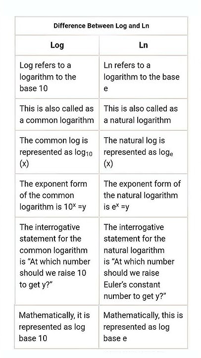 Difference between log and ln | POTENTIALG - YouTube