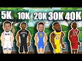 The Best NBA Player at every Point Total! (NBA Scoring Comparison)