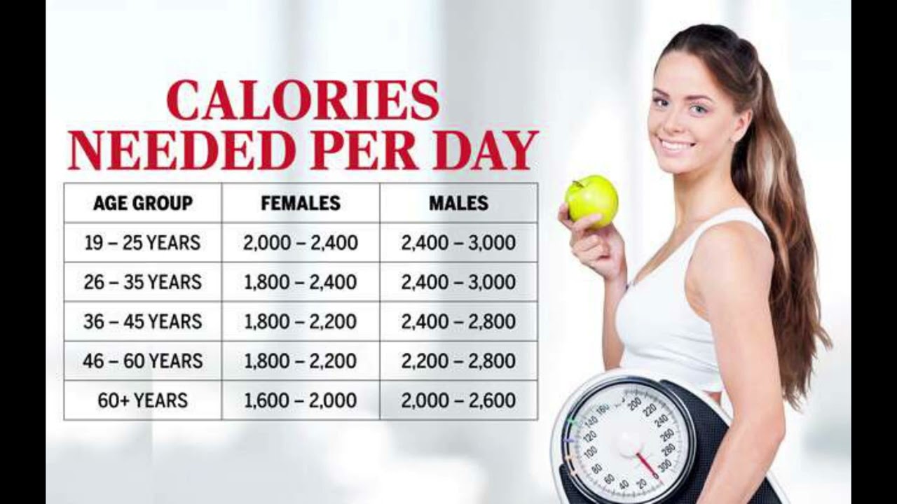 800 calorias al dia