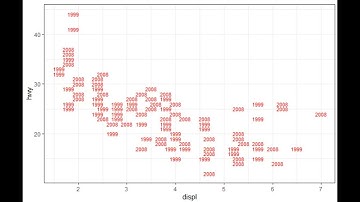Data Analytics & Visualization: #18 - Plotting Text | PALM LEAF