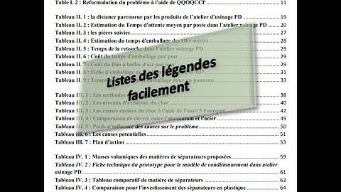 Insertion une liste des figures, des tableaux et des annexes dans un document #Word #PFE