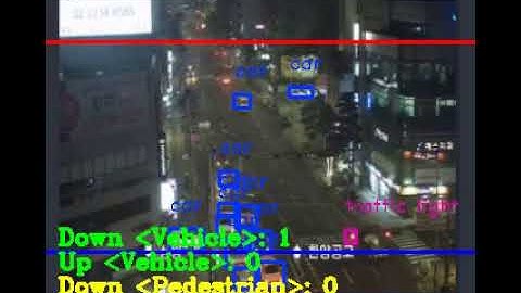 OpenCV-based real-time object detection, tracking, count demo-3