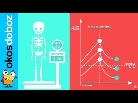 Videó: Osteoimmunológia és Osteoporosis