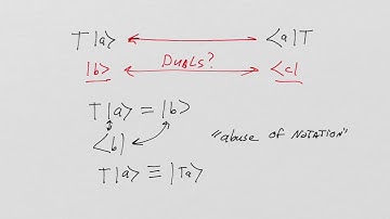 [Lesson 3] QED Prerequisites Dirac Formalism Part 3