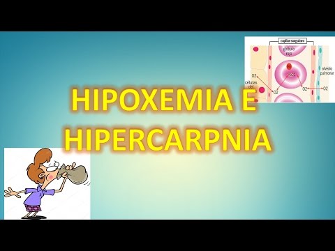 Vídeo: Hipercapnia - Sinais, Tratamento, Causas, Formas, Diagnóstico