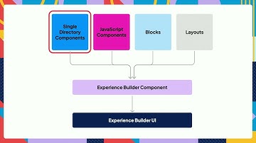 Experience Builder is coming - Are you ready? | DrupalCon Atlanta 2025