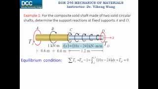 Mechanics of Materials Lecture 13: Statically indeterminate torque loaded member