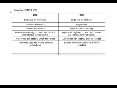 risc architecture vs cisc architecture in urdu hindi youtube risc vs cisc