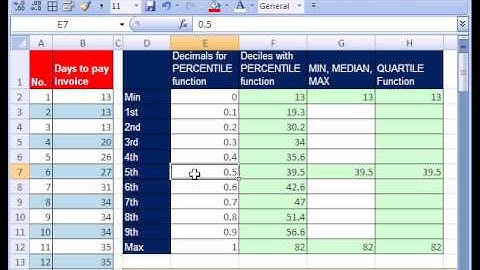 Excel Magic Trick #248: PERCENTILE QUARTILE functions Decile