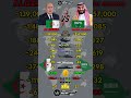 Algeria 🇩🇿 vs Saudi Arabia 🇸🇦 Military Power Comparison 2026