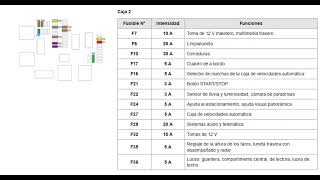 Ubicación y descripción fusibles Citroën Gran C4 Picasso 2013 - 2022