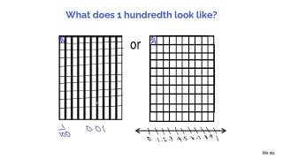 G4R119 Represent Decimals on a Number Line