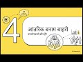 Class 11 Accounting
