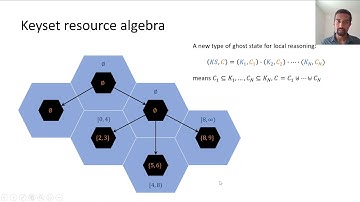Verifying Concurrent Search Structure Templates