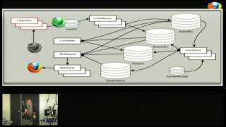 The Well Tempered API