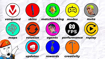 Every Valorant Problem Explained in 6 Minutes