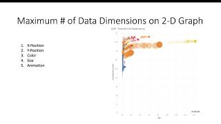 Full Dimensionality News