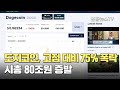 도지코인, 고점 대비 75% 폭락…시총 80조원 증발 / 연합뉴스TV (YonhapnewsTV)