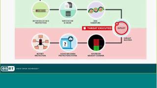 ESET Protection against Ransomware Webinar