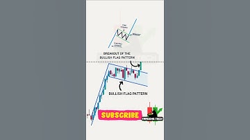 Share Market: CHART PATTERN BREAKOUTS, Index, Stocks, Nifty, Trading Techx