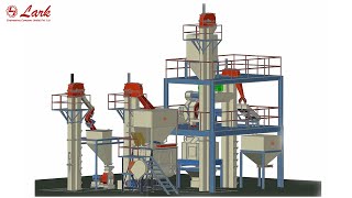 PELLET PLANT FOR POULTRY, CATTLE & AQUA FEED  MANUAL & SEMIAUTOMATIC SMALL PELLET FEED MILL