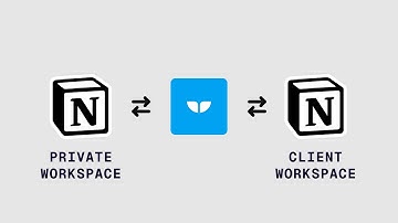 How to connect Notion databases across accounts (live, two-way syncing)