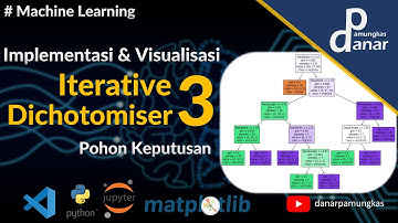 Implemetasi Algoritma ID3 dan Cara Visualisasi Pohon Keputusan | Python | Machine Learning