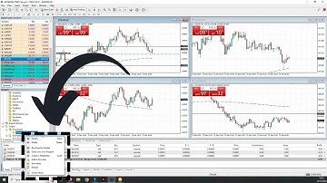 How To Close All Open Positions With One Click in MT4