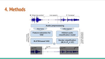 Improving Gender Identification in Movie Audio using Cross-Domain Data