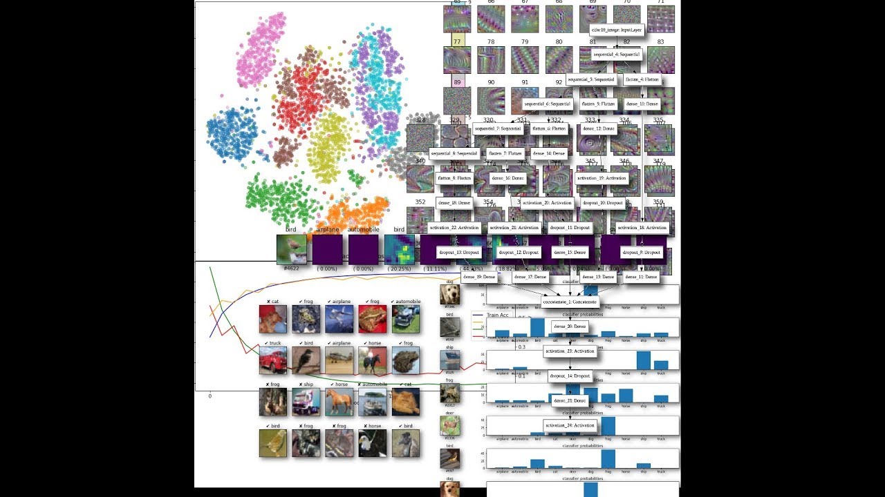 Introduction to Deep Learning Image Classification with Keras - 2021