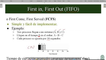 C04P04 - Scheduler FIFO - ISI485 Sistemas Operativos