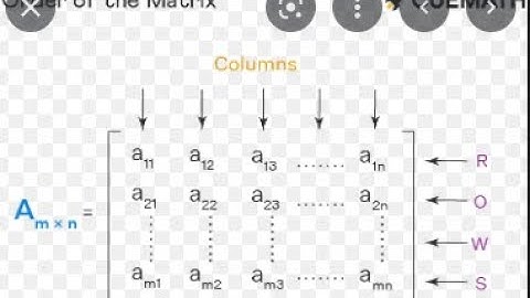 Applied Mathematics I Matrices