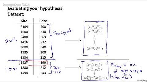 60机器学习（Machine Learning）- 吴恩达（Andrew Ng）中文字幕版Evaluating a Hypothesis 【中英】