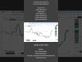 XAUUSD (21 May, 2026) Market Recap