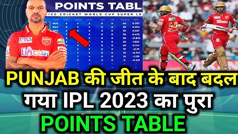 IPL 2023 Today Points Table । PBKS vs CSK After Match Points Table । IPL 2023 New  points table 2023